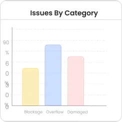 Bar Chart