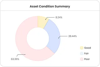 Donut Chart